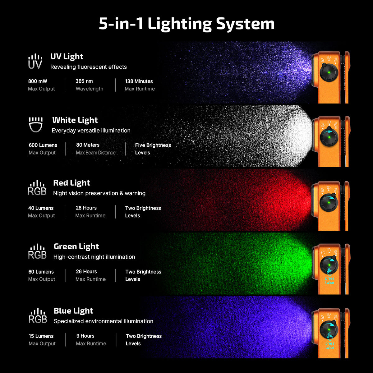 OLIGHT Oclip Pro S - Clip on Flashlight with Light, UV, and RGB Light, 600 Lumens Max